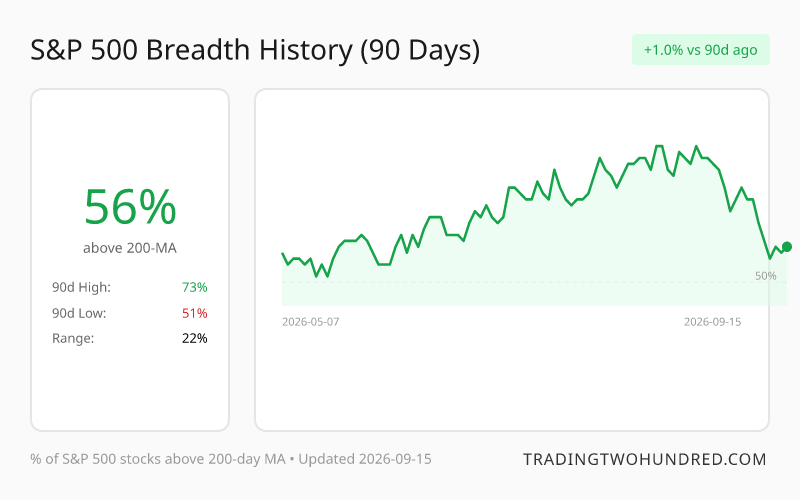 S&P 500 breadth history chart